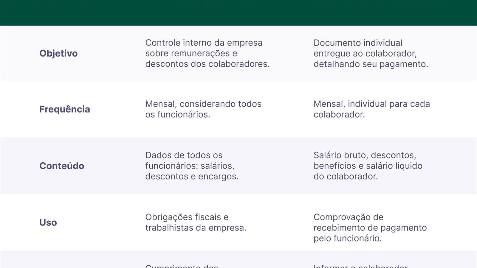 Calculadora e holerite sobre mesa com gráfico de salário