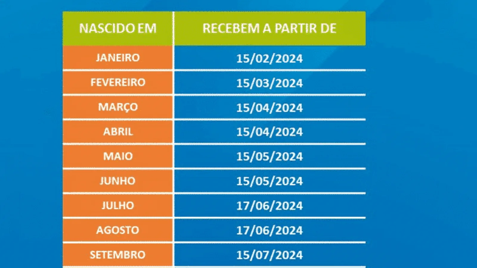 Trabalhador brasileiro consultando saldo PIS pelo aplicativo Caixa